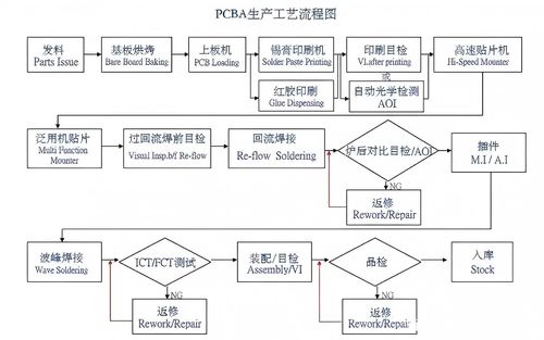 آخرین اخبار شرکت در مورد فرآیند SMT